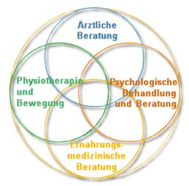 psychologischeberatung