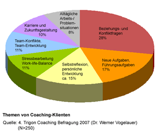 unterschiedegemeinsamkeitenpsychotherapieberatungcoaching
